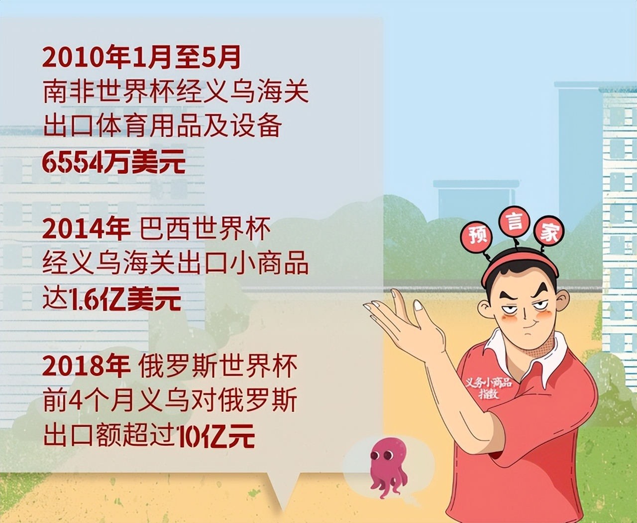 义乌世界杯冠军预测准吗,义乌世界杯冠军预测最新比分