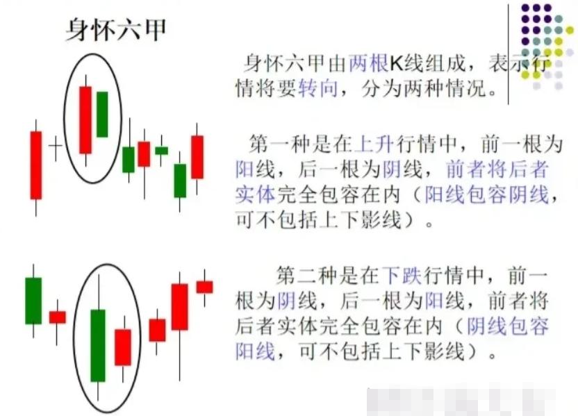 k线图怎么看,30分钟k线图的意义