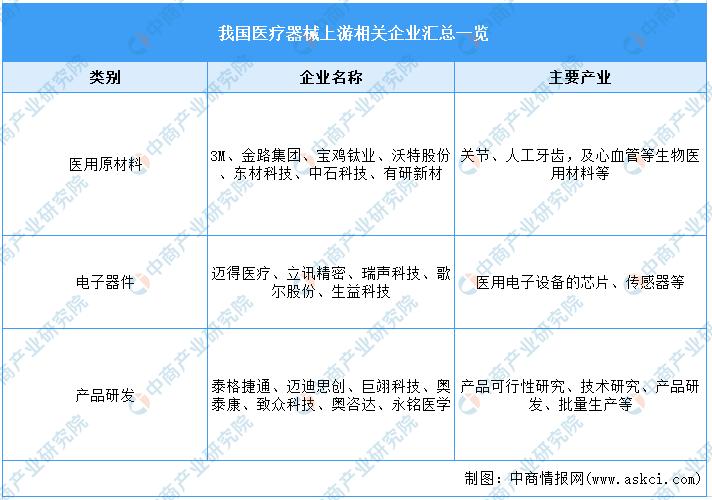 中国医疗器械市场规模预测趋势图,医疗器械产业链全景分析