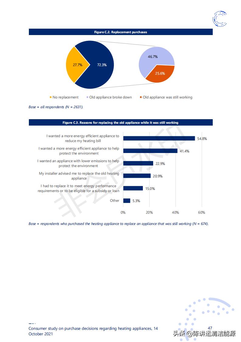 消费者对取暖装置购买决策的研究
