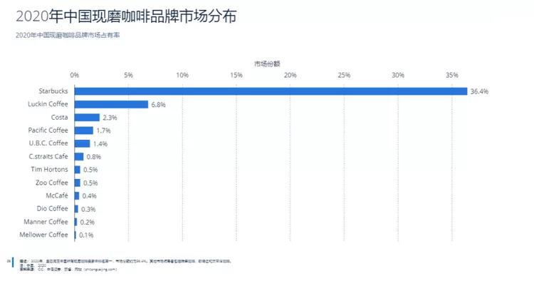 太平洋咖啡要倒闭了吗,太平洋咖啡关店