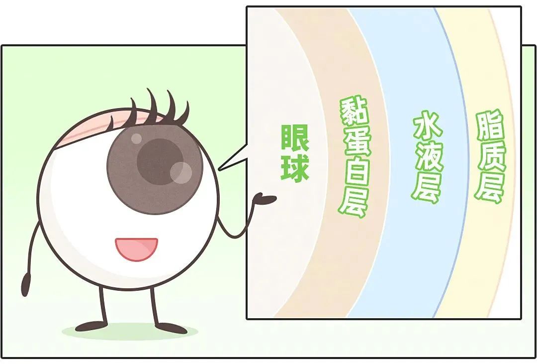 眼干涩，眼疲劳，怎么办？两个小办法帮你缓解