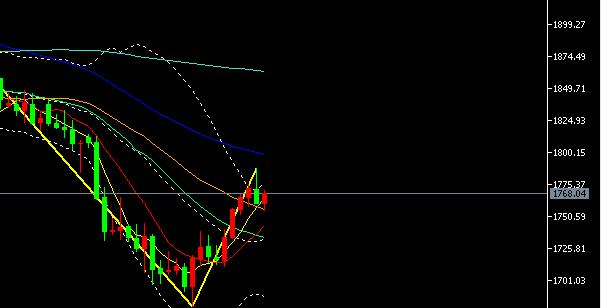 避险余震，黄金捕捉回撤机会李攀8.3