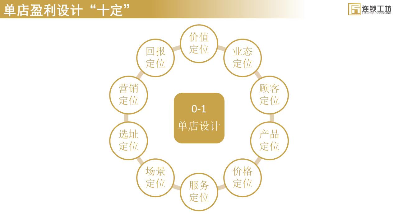 成都三顾冒菜麻辣烫加盟多久回本,四川三顾冒菜加盟地址查询