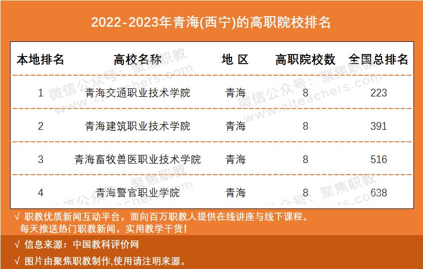 国家示范骨干高职院校排名,国家级示范校高职院校排名