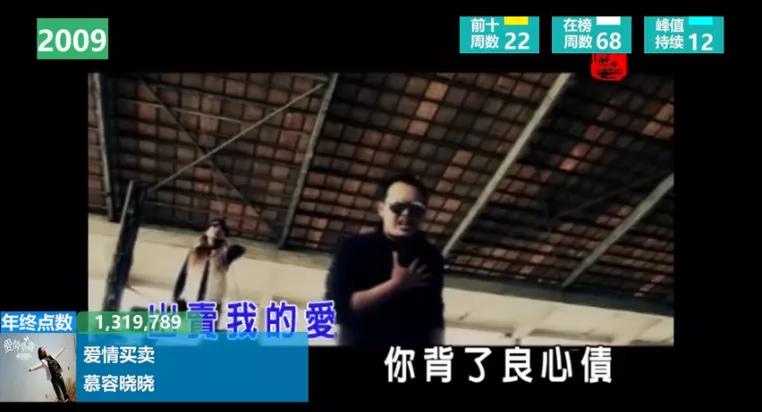 华语乐坛十大热歌2020,2020华语乐坛十大热歌