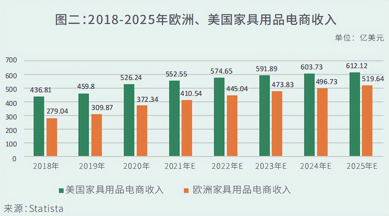 全球家具市场前景分析,家具市场低迷期