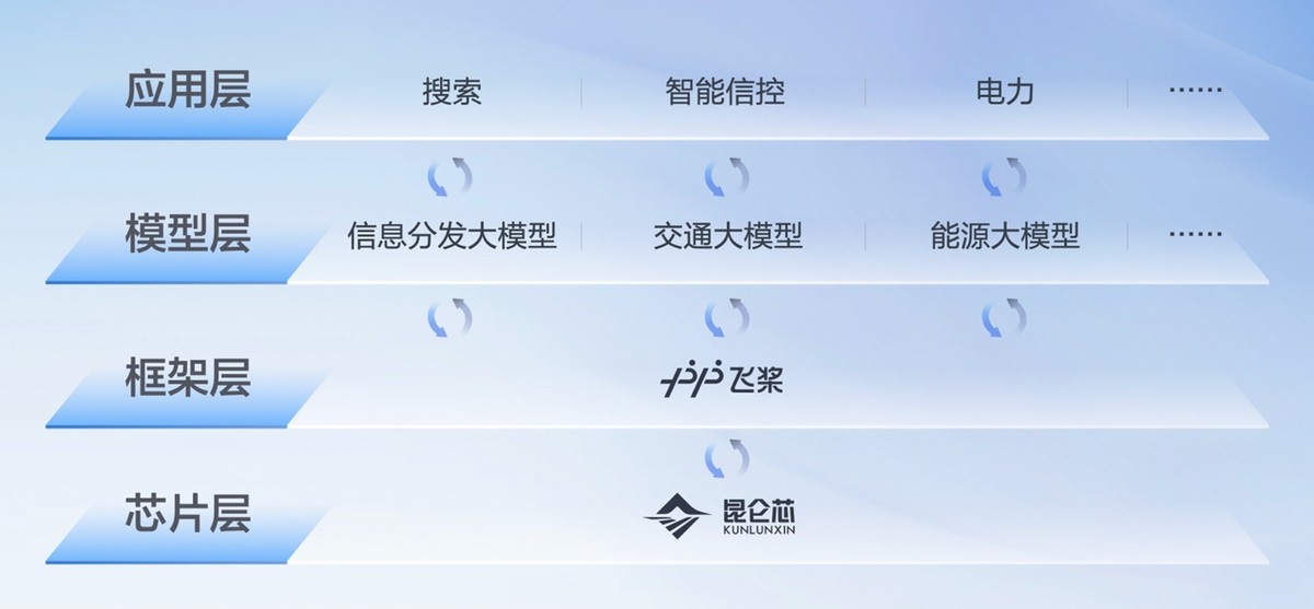 百度文心一言和百度ai区别,百度ai文心一言发布会