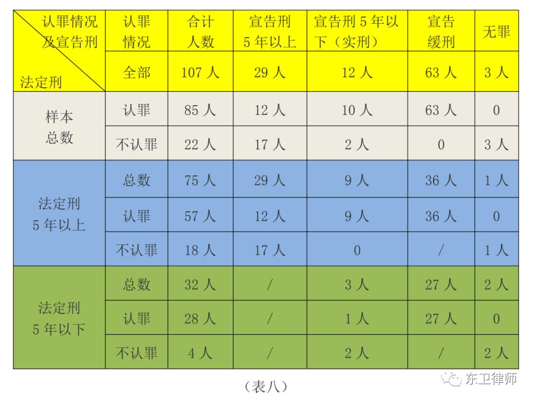 如何判定内幕交易罪,内幕交易案的有效辩护