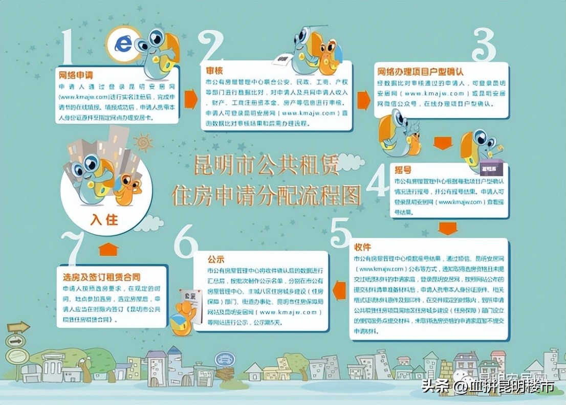 昆明一千租到的公寓,昆明租房房东短租1000以下