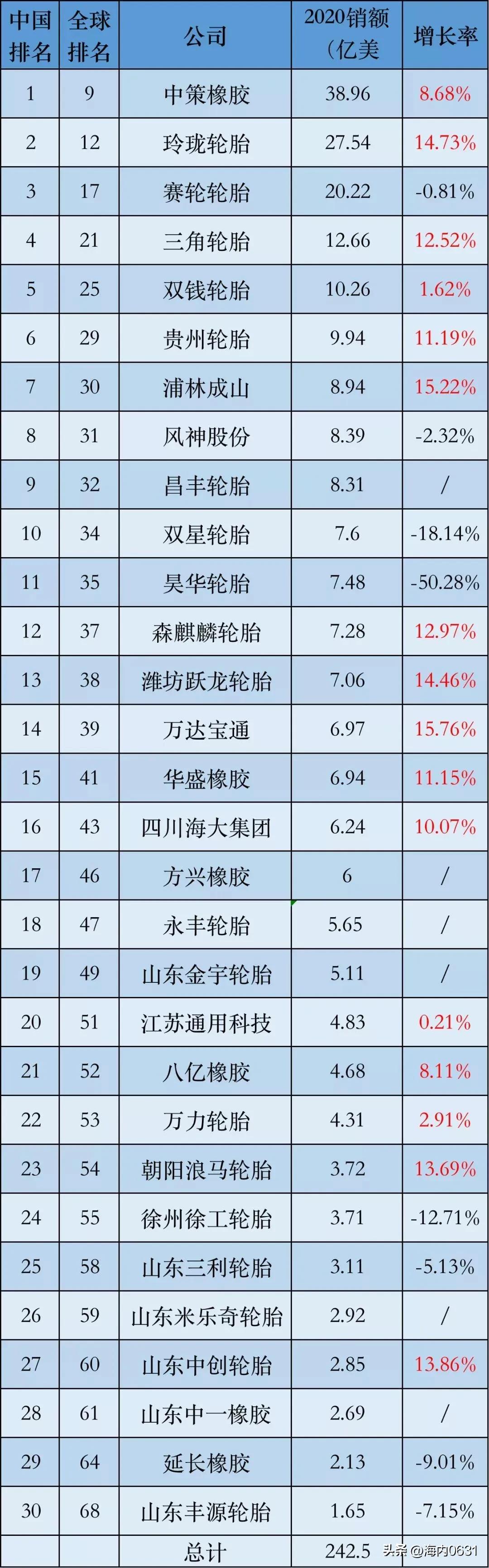 国产汽车轮胎排名前十,国产汽车轮胎测评