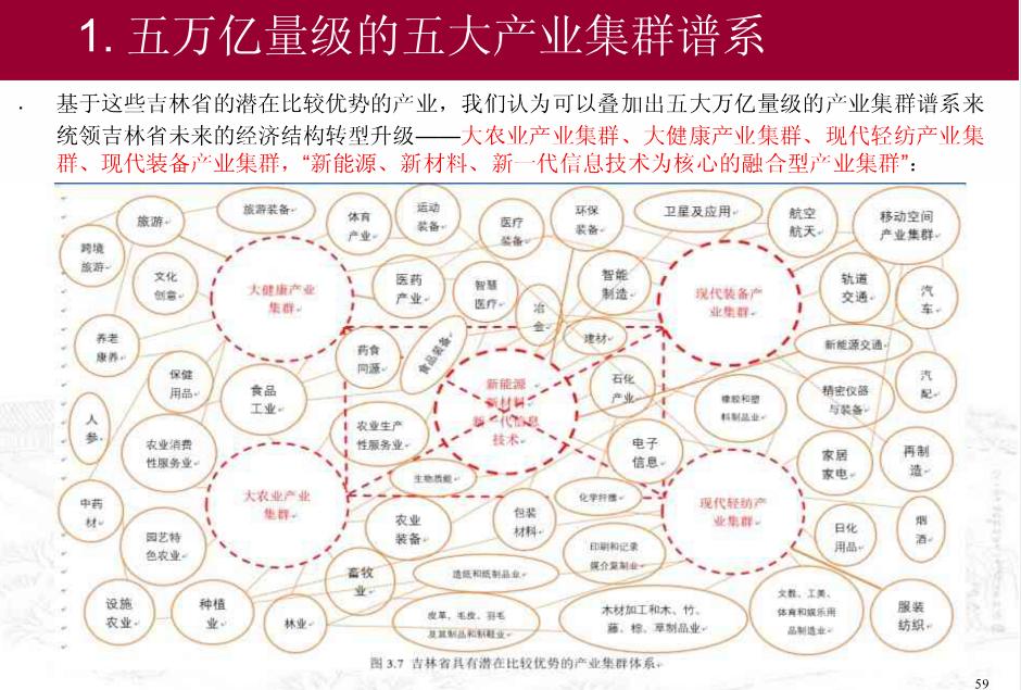 东北三省过去与未来（中国人口问题讨论系列六）