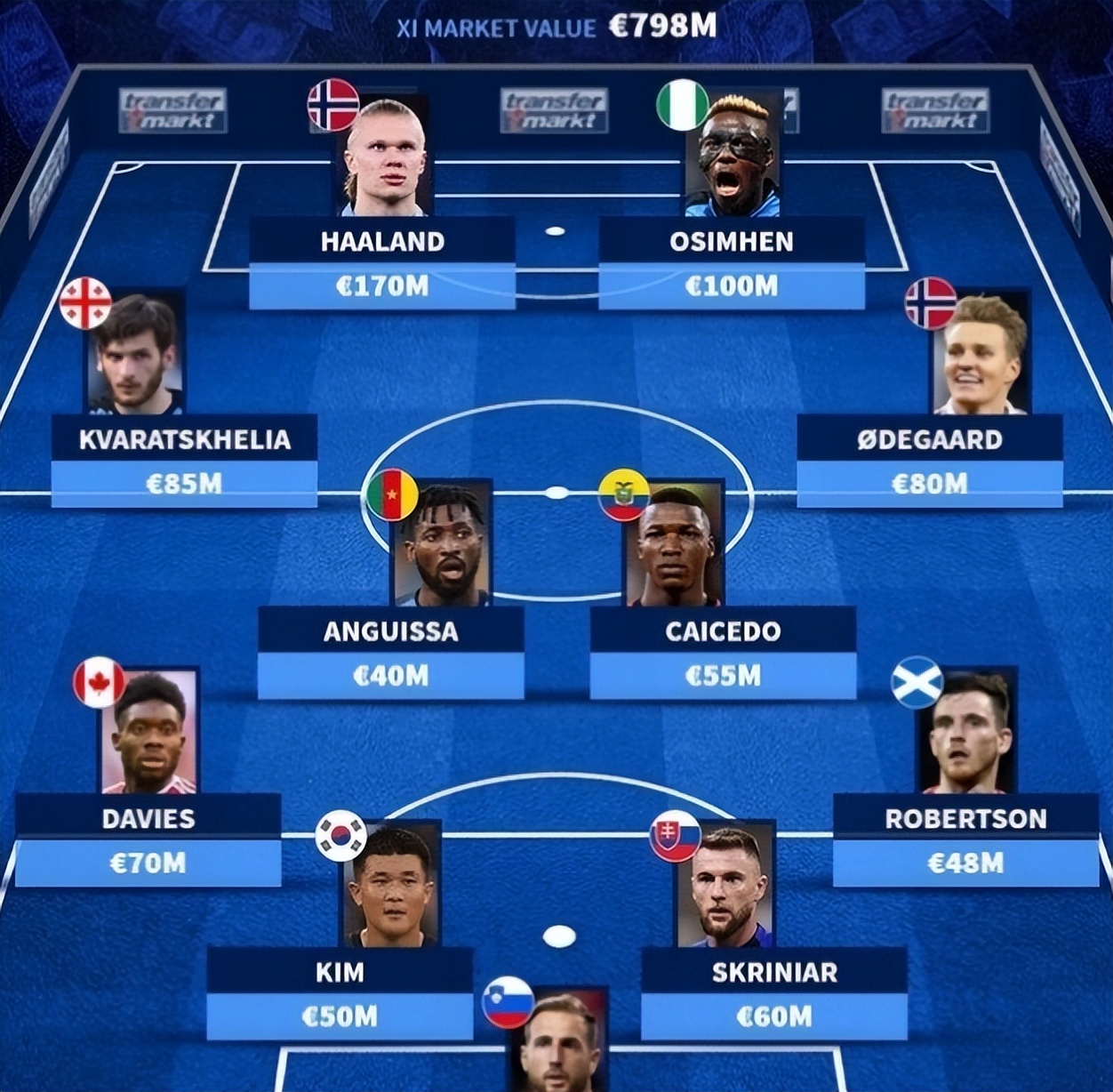 哈兰德梅开二度胜沙尔克,哈兰德8分钟欧冠梅开二度