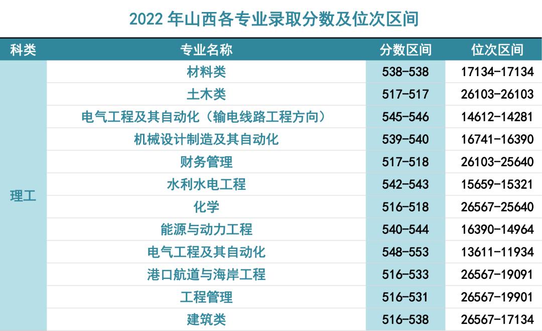 三峡大学录取通告,报考三峡大学需要多少分数