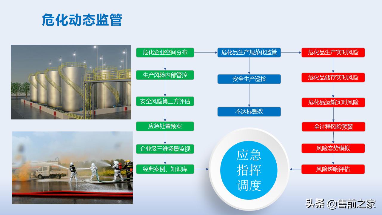 智慧应急管理平台方案,智慧应急管理系统解决方案