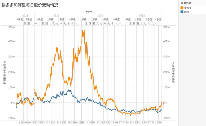 拼多多为什么还能杀出重围,说一说拼多多未来的发展趋势