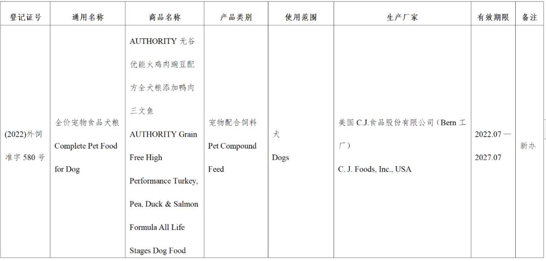 风向丨超80款进口宠食获批，含希宝、渴望爱肯拿、喵达嗗达、奇境