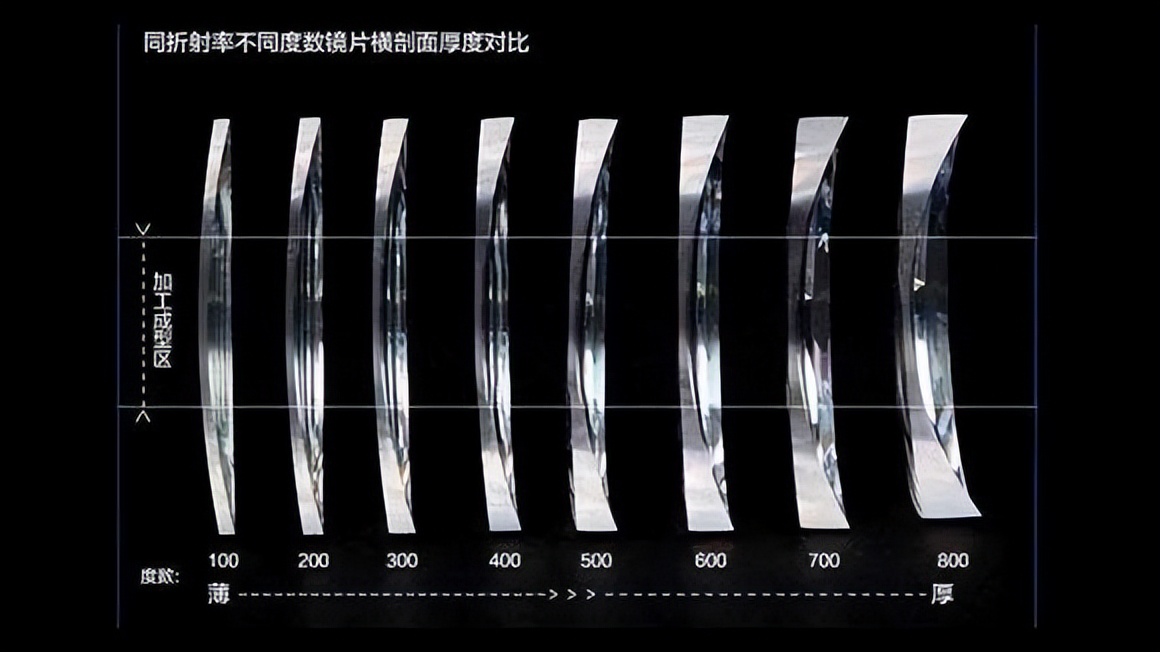 钛镜框必须要配超薄镜片,低度数怎么选择镜框镜片