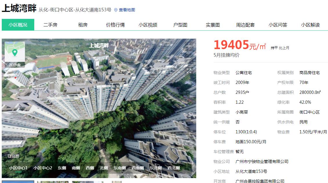 那些年我们错过的豪宅,那些年错过的房