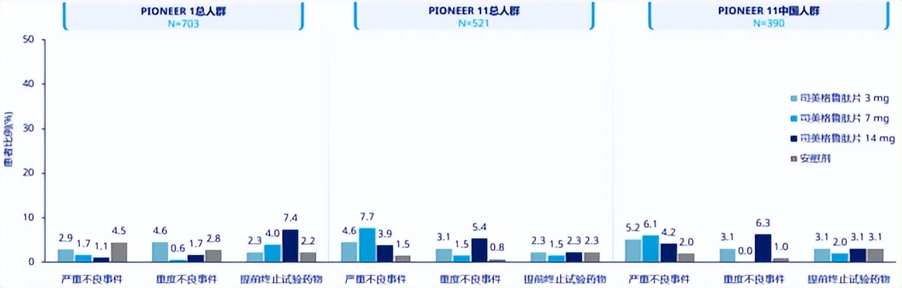 首款获批减重适应症的glp-1类药物,glp-1新药进展