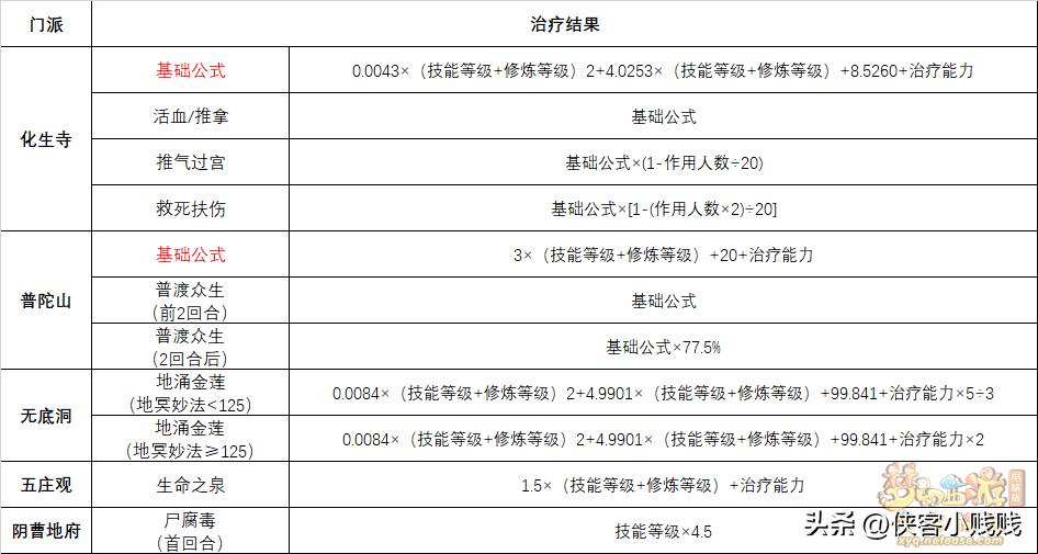 鎮６娴庝笘鍖婚亾浠佸績,鎮６娴庝笘鍖诲痉浠佸績