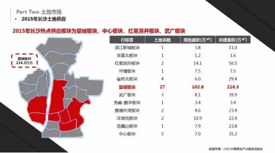 2022长沙限购买房建议,2023年怎样才能在长沙买房