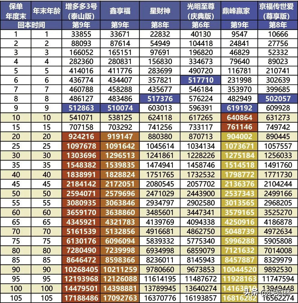 保底3%的万能账户,万能账户保底利率不超过5%