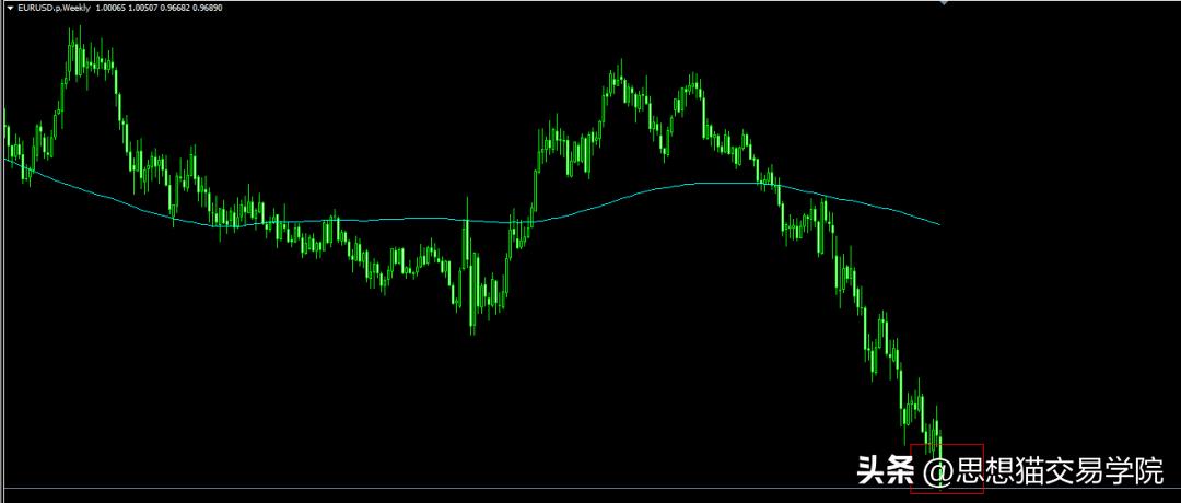 能承受亏多少钱就能赚到多少钱,赚多少是运气亏多少才是水平