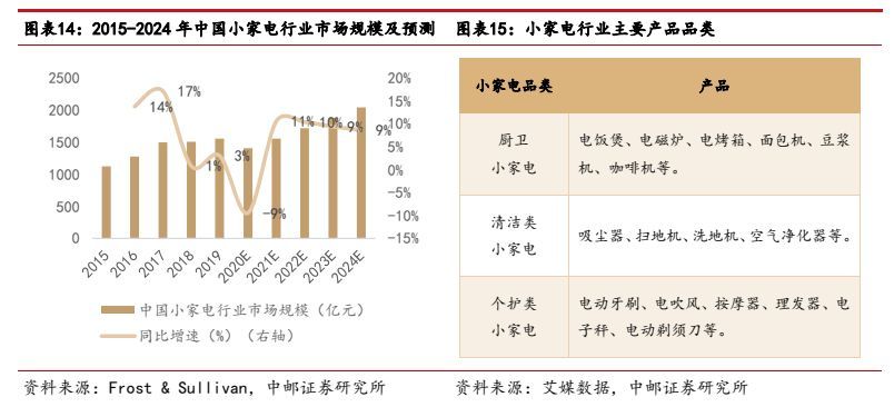 智能控制器高端市场,家电控制器行业特点