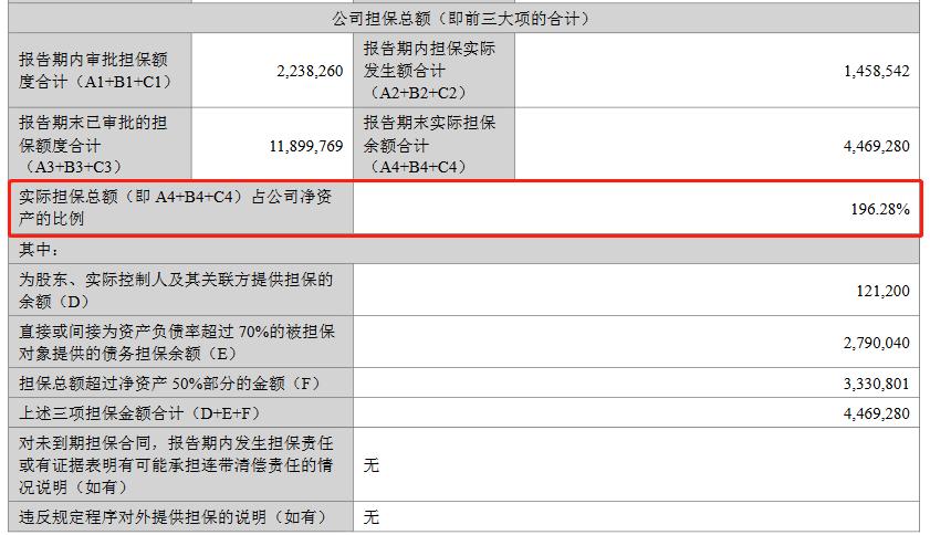 荣盛发展跨界,荣盛发展并购重组