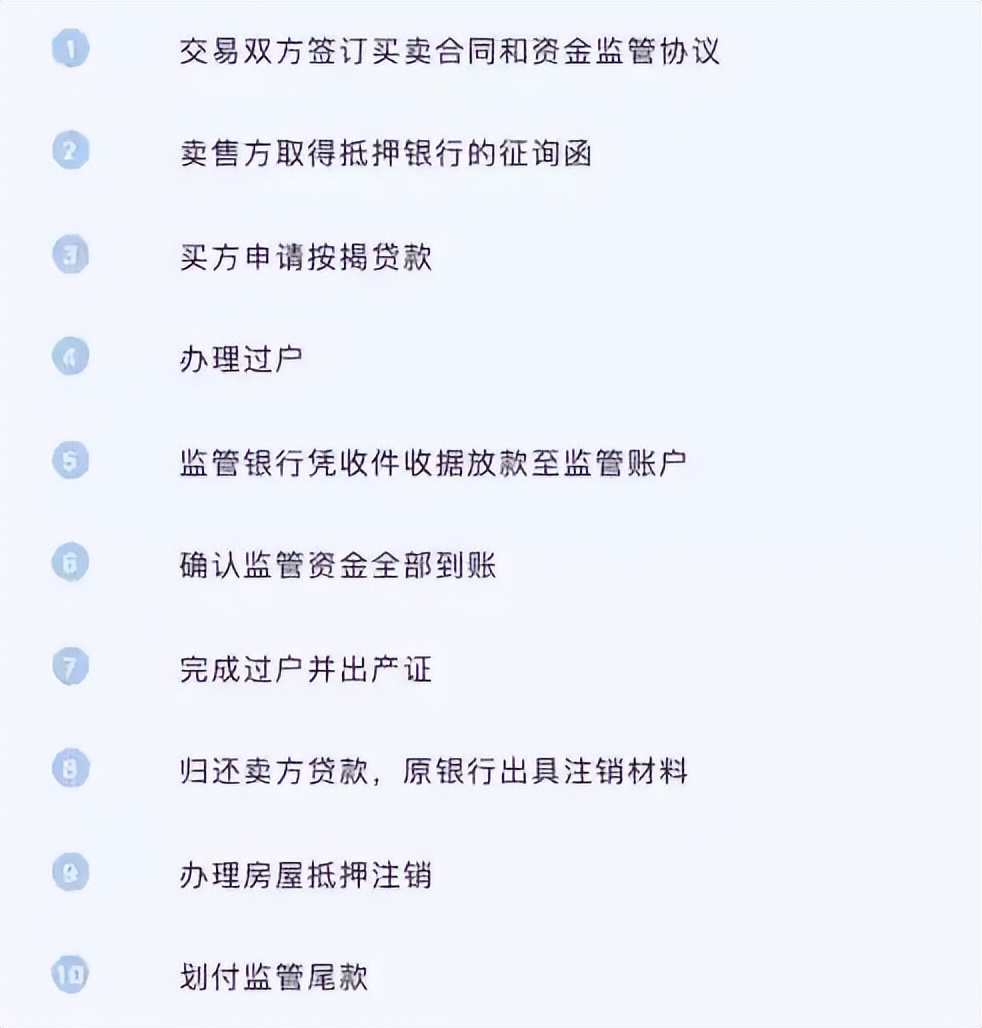 上海房子过户需要什么手续和费用,上海带押过户操作流程