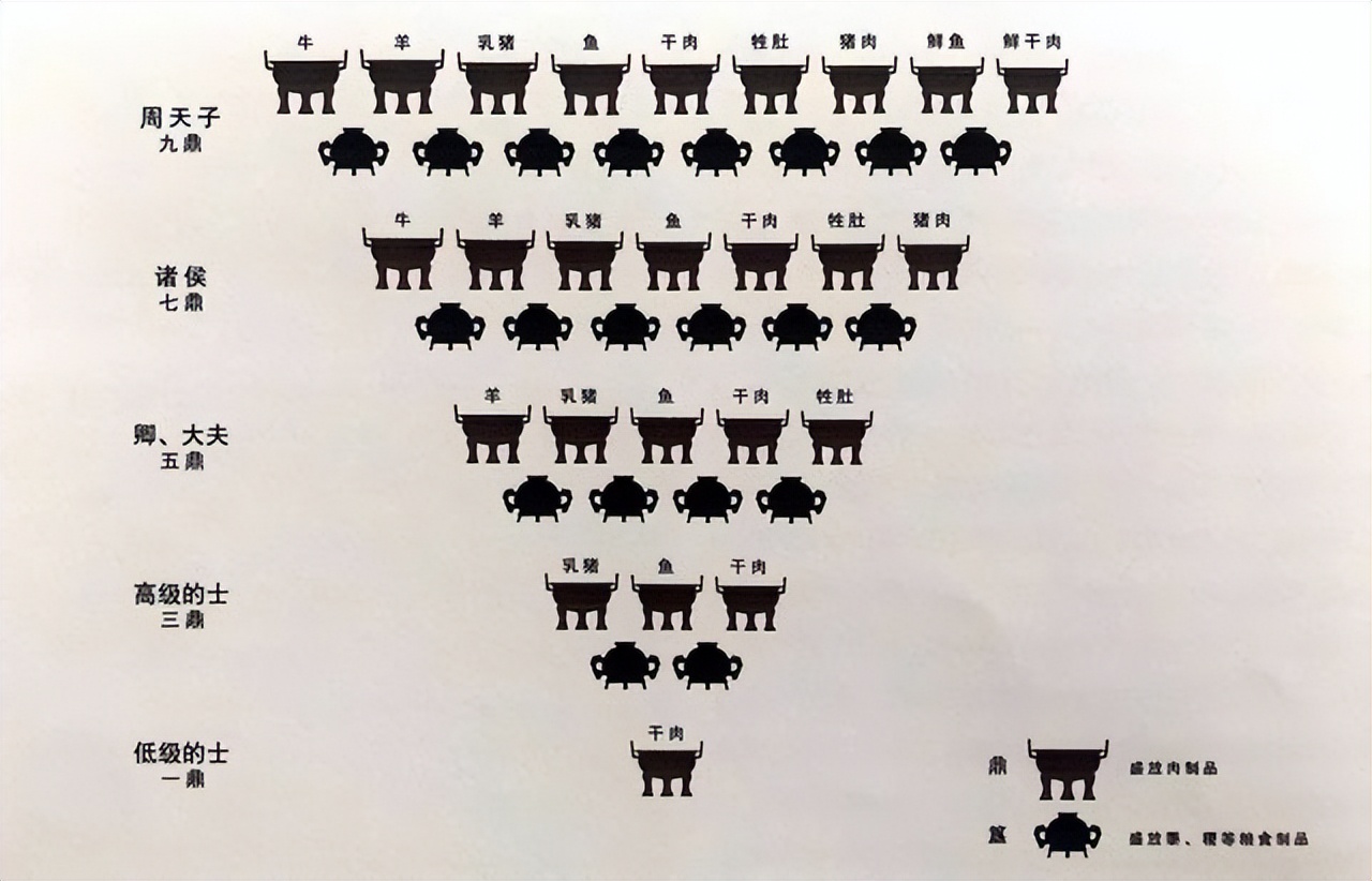 春秋到夏商周青铜器的变化,夏商周青铜器归纳总结