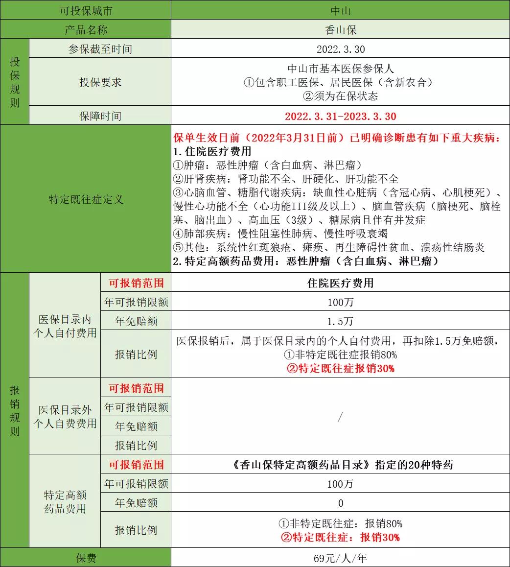 中山市惠民保多少钱一年,中山惠民医疗保险