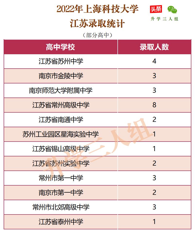 无综评不录取,关于上海科技大学的综合评价