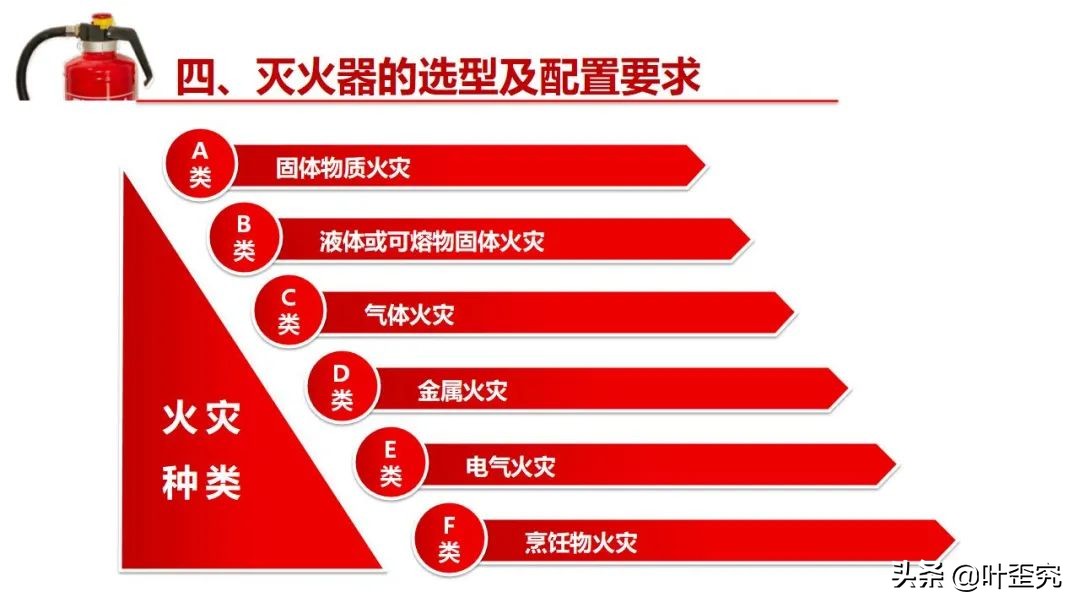 手提式干粉灭火器的详细构造,物业灭火器的培训和讲解