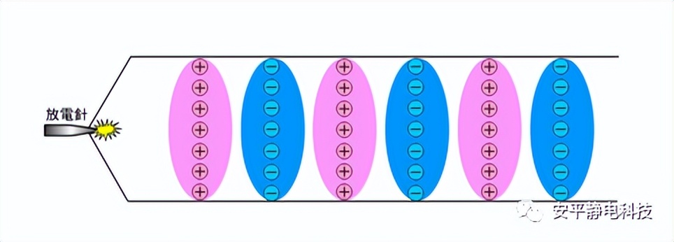 除静电静电消除器,静电消除器不除静电