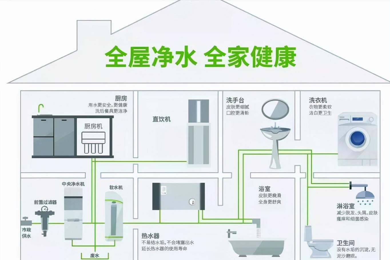 全屋净水器要选哪种功能,全屋净水设备有必要吗