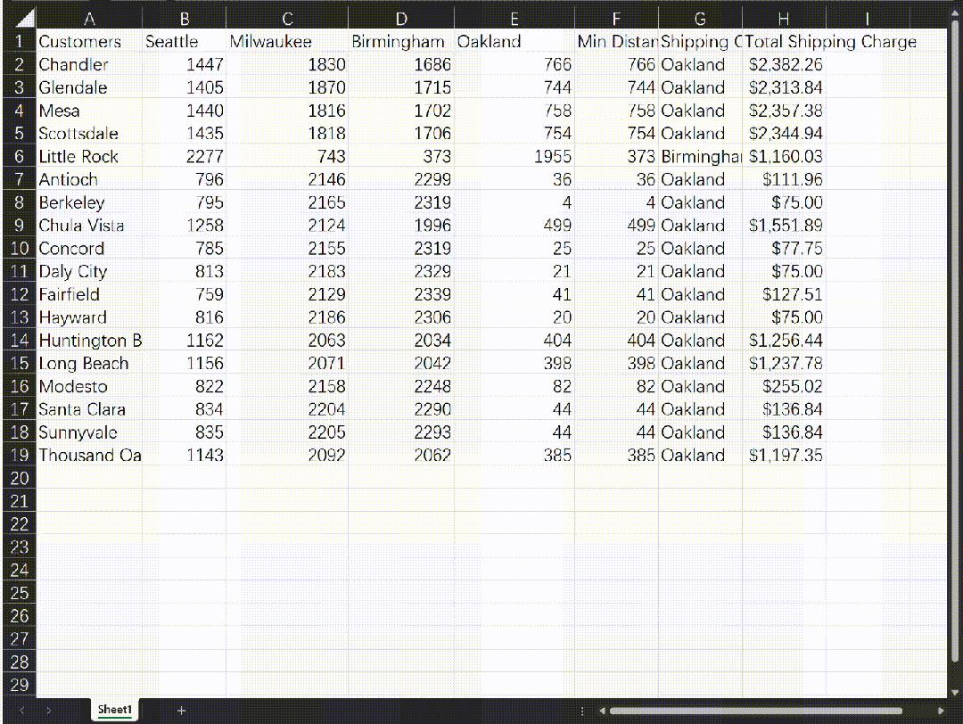 你只管提需求，大模型解决问题：图表处理神器SheetCopilot上线