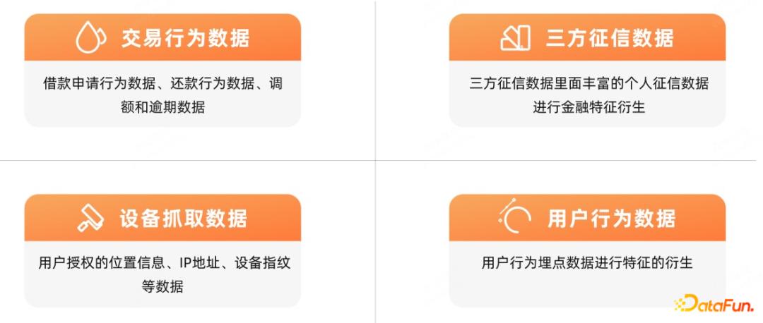 人工智能在金融风控中应用,人工智能金融风控领域面临的机遇