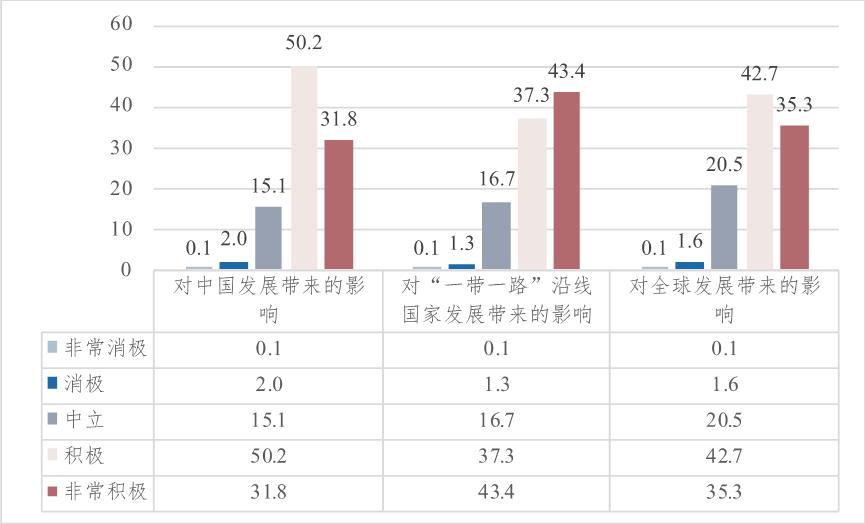 《“寰球*意民**指数(2023)”专题报告:“一带一路”篇》正式发布:“一带一路”的全球影响力获普遍认同