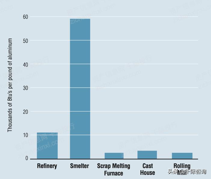 铝产业发展调研报告,铝行业可研报告