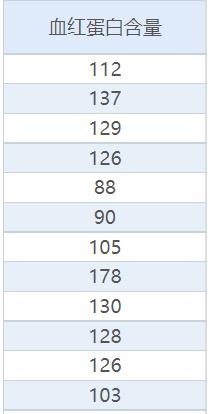 两样本的t检验公式,单样本t检验的应用场景