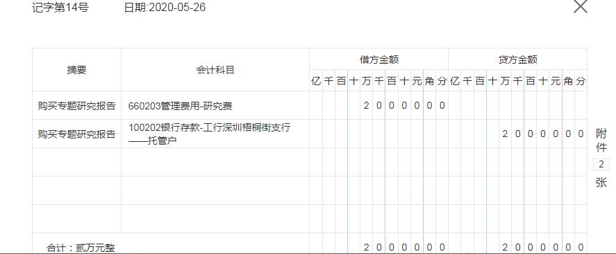 行业会计分录笔记大全,会计分录大全练习