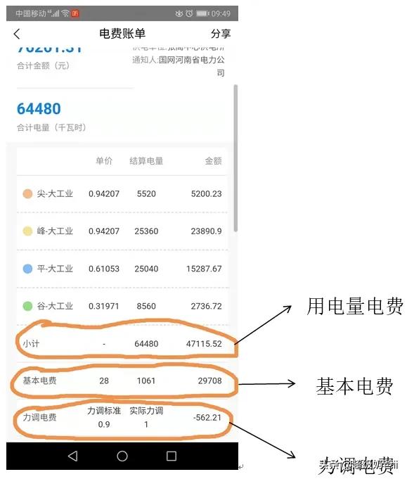 工厂电费怎么节能,怎么节省电费技巧