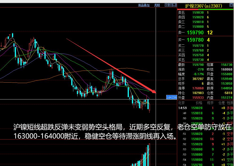 商品期货收评分析20200403,期货玻璃2023年6月1日晚盘分析