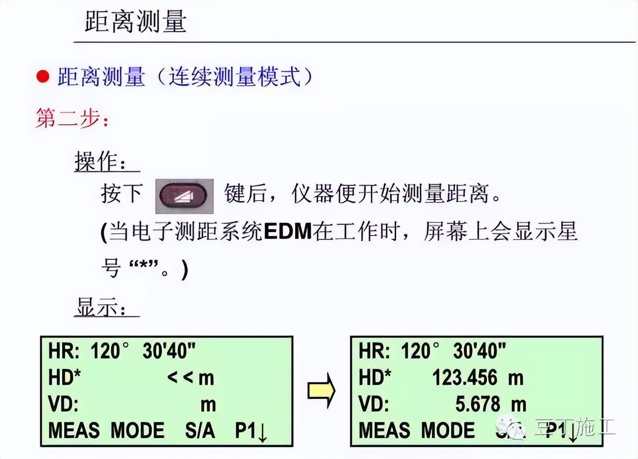 四种测量方法使用的仪器及优缺点,隧道测量所有仪器操作视频教学