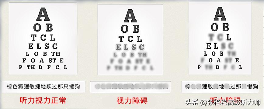 听得见但是听不清字,听得见声音听不清言语是怎么回事