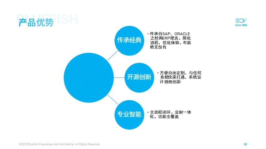 10秒钟把word文档转ppt,2分钟word转ppt