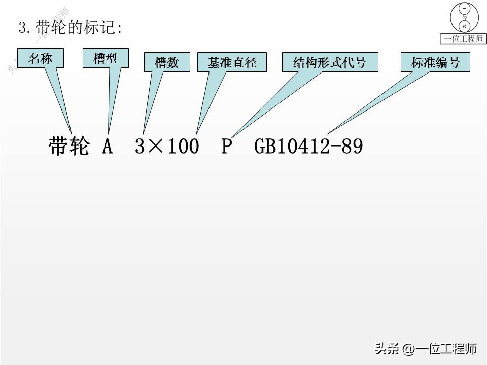 带传动的类型组成及应用特点,带传动理论与新型带传动参考文献