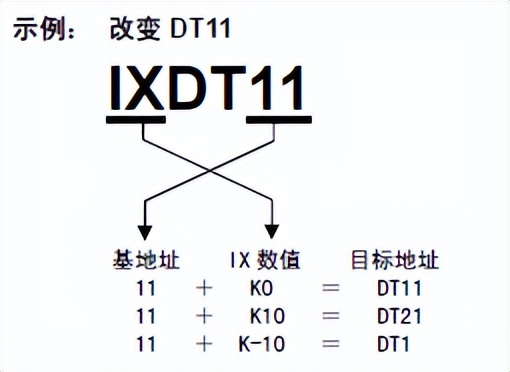 三菱plc的内存分配,plc内存如何分区
